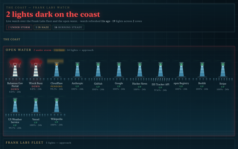 Coastal Watch terrain: lighthouses standing for monitored hosts, two under storm